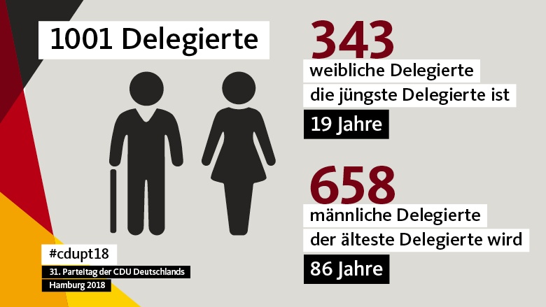 (C) CDU Deutschlands