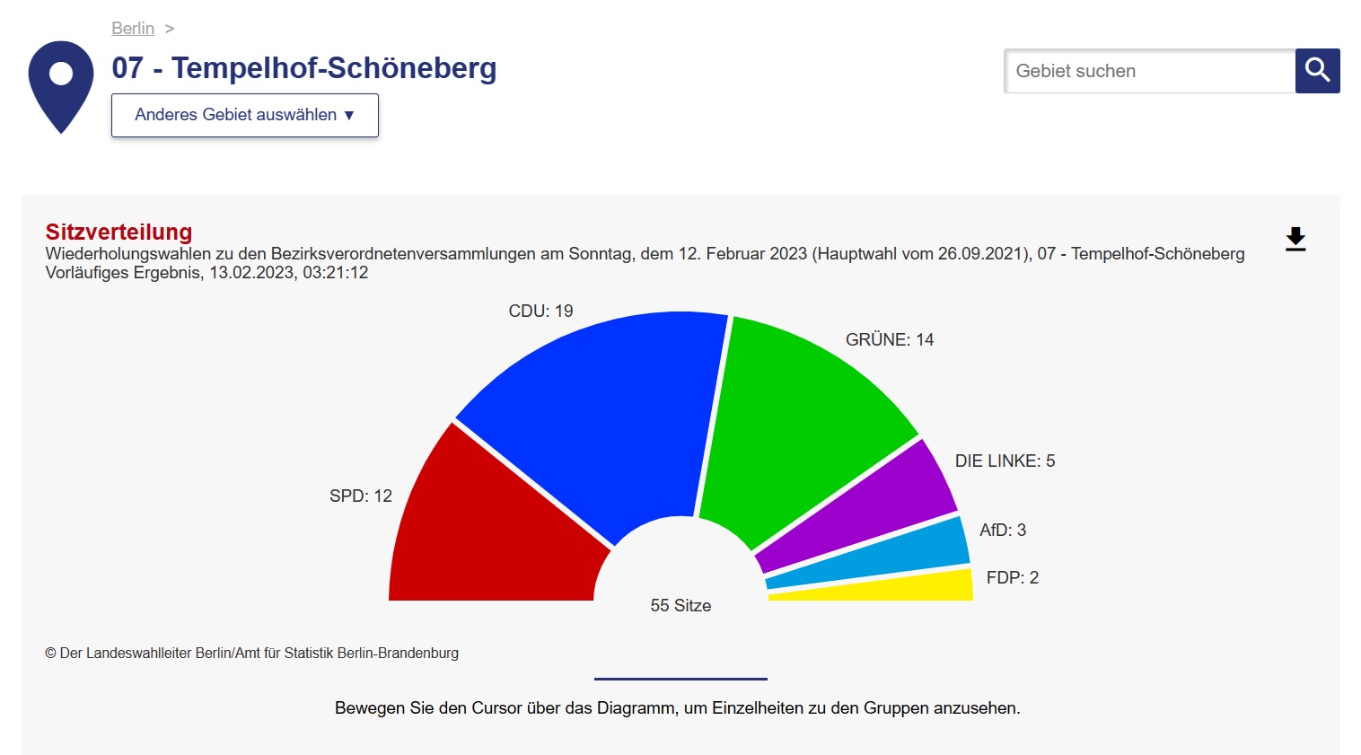 Der Landeswahlleiter Berlin/Amt für Statistik Berlin-Brandenburg